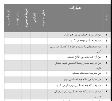 پرسشنامه مقیاس دشواری در تنظیم هیجان گرتز و روئمر